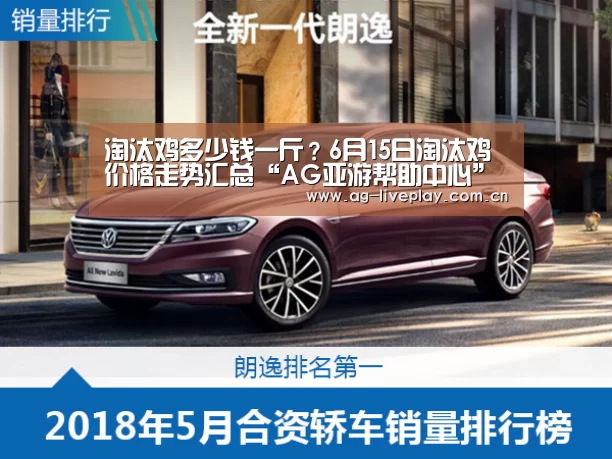 淘汰鸡多少钱一斤?6月15日淘汰鸡价格走势汇总“AG亚游帮助中心”(图2) AG亚游注册登录